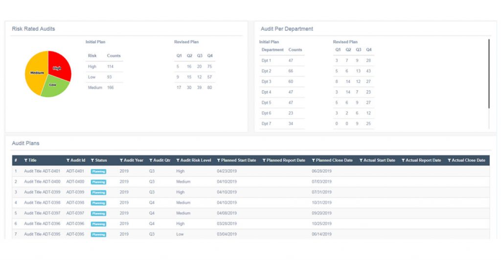 Risk Based Annual Audit Planning
